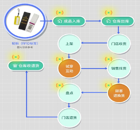 防偽標(biāo)簽如何助力企業(yè)數(shù)字化轉(zhuǎn)型？